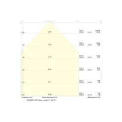 Ledvance LED Panel Surface 38W 5000lm - 930-940 CCT | 120x30cm - UGR <19 - Bästa Färgåtergivning - Zigbee Dimbar
