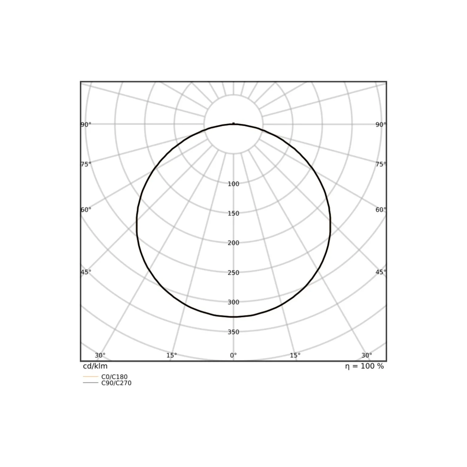 Ledvance LED Panel Surface 38W 5000lm - 930-940 CCT | 120x30cm - UGR <23 - Bästa Färgåtergivning - Dali Dimbar