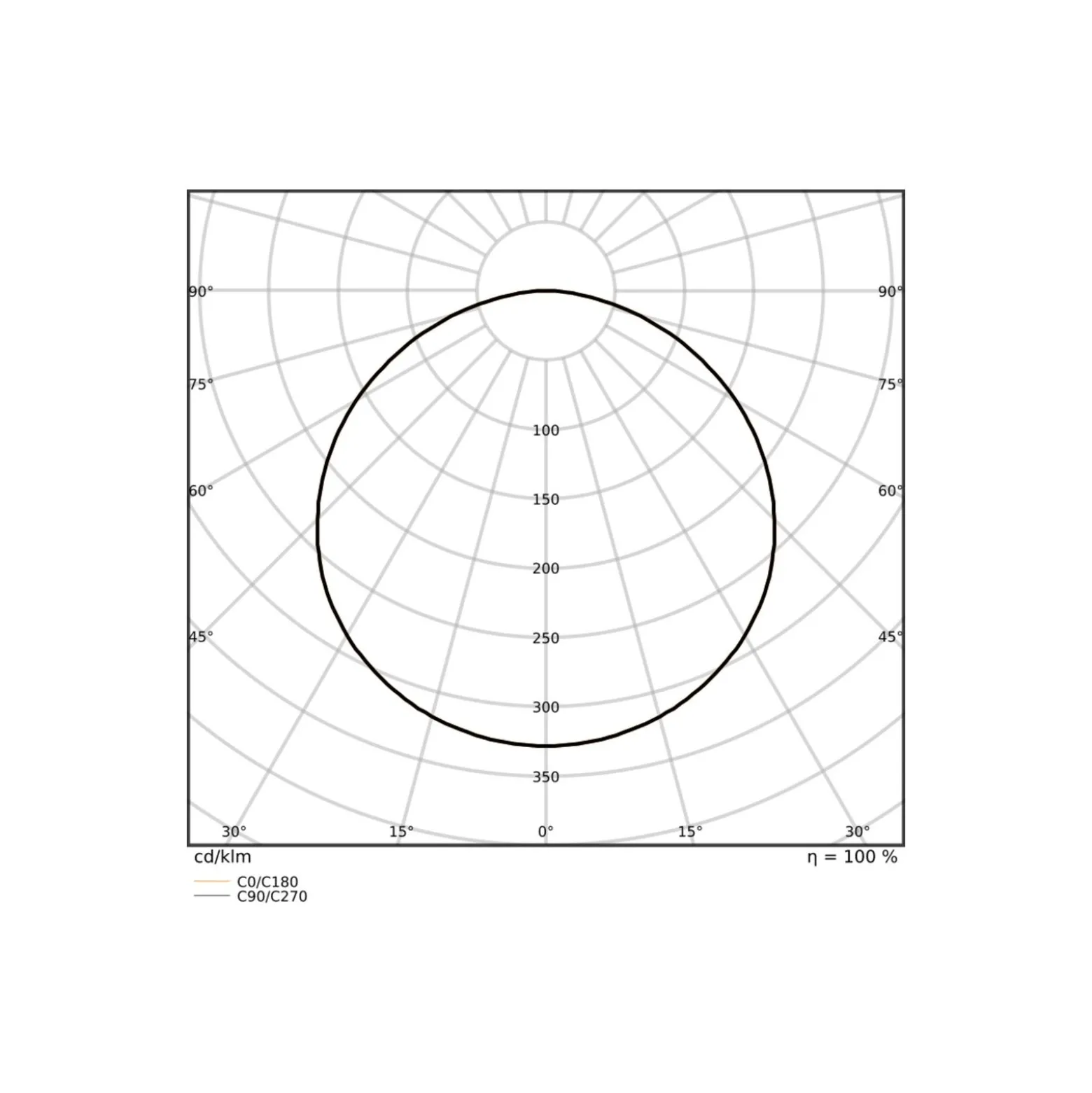 Ledvance LED Panel Surface 38W 5000lm - 930-940 CCT | 120x30cm - UGR <23 - Bästa Färgåtergivning - Rörelse- och Ljussensor