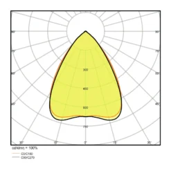 Ledvance LED Pendellampa Linear IndiviLED 25W 2800lm - 840 Kallvit | 150x12cm - UGR <16 - Dali Dimbar