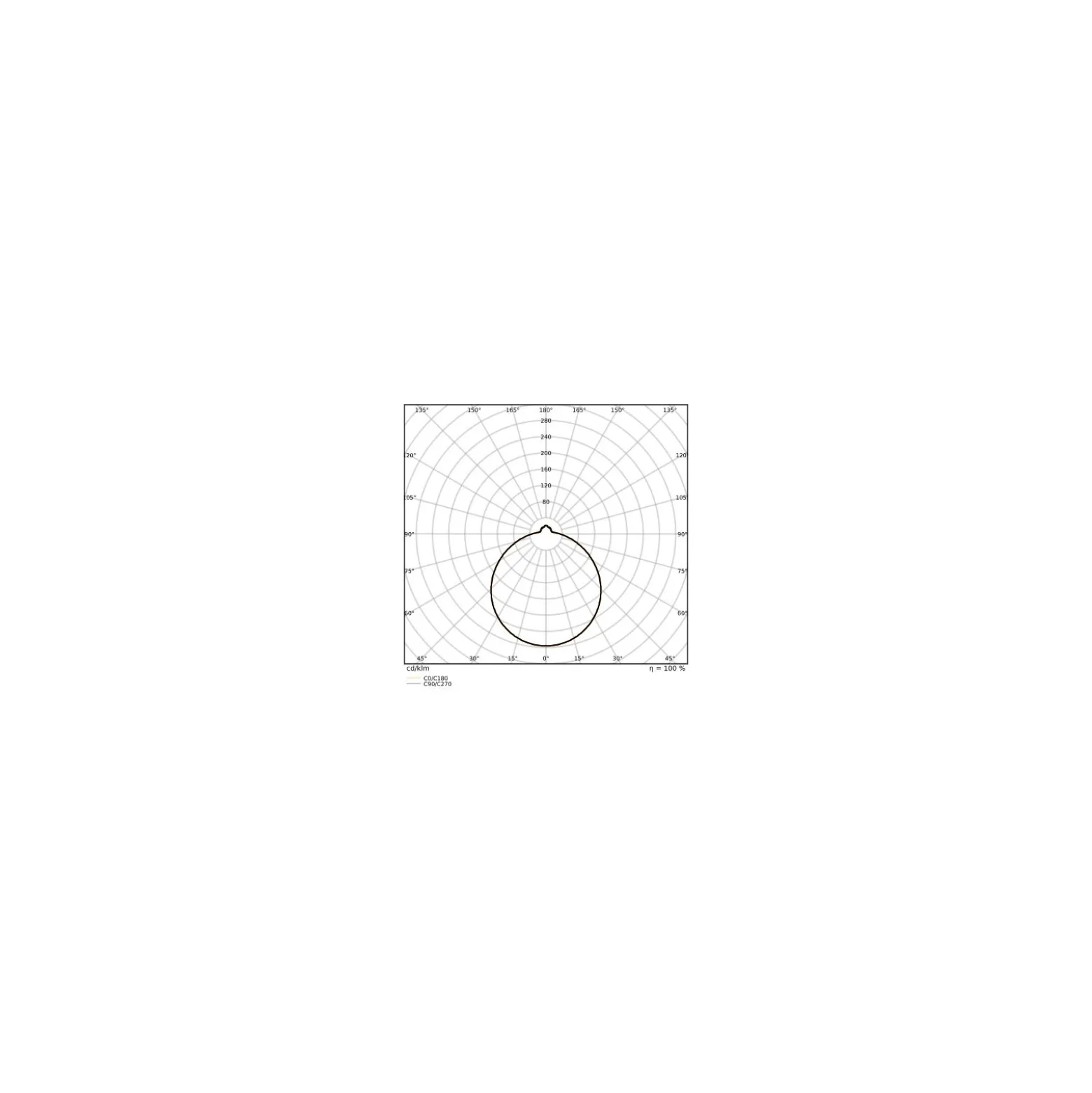 Ledvance LED Plafond Surface CIRCULAR 500 PS Stål Vit 42W 3500lm - 840 Kallvit | IP44