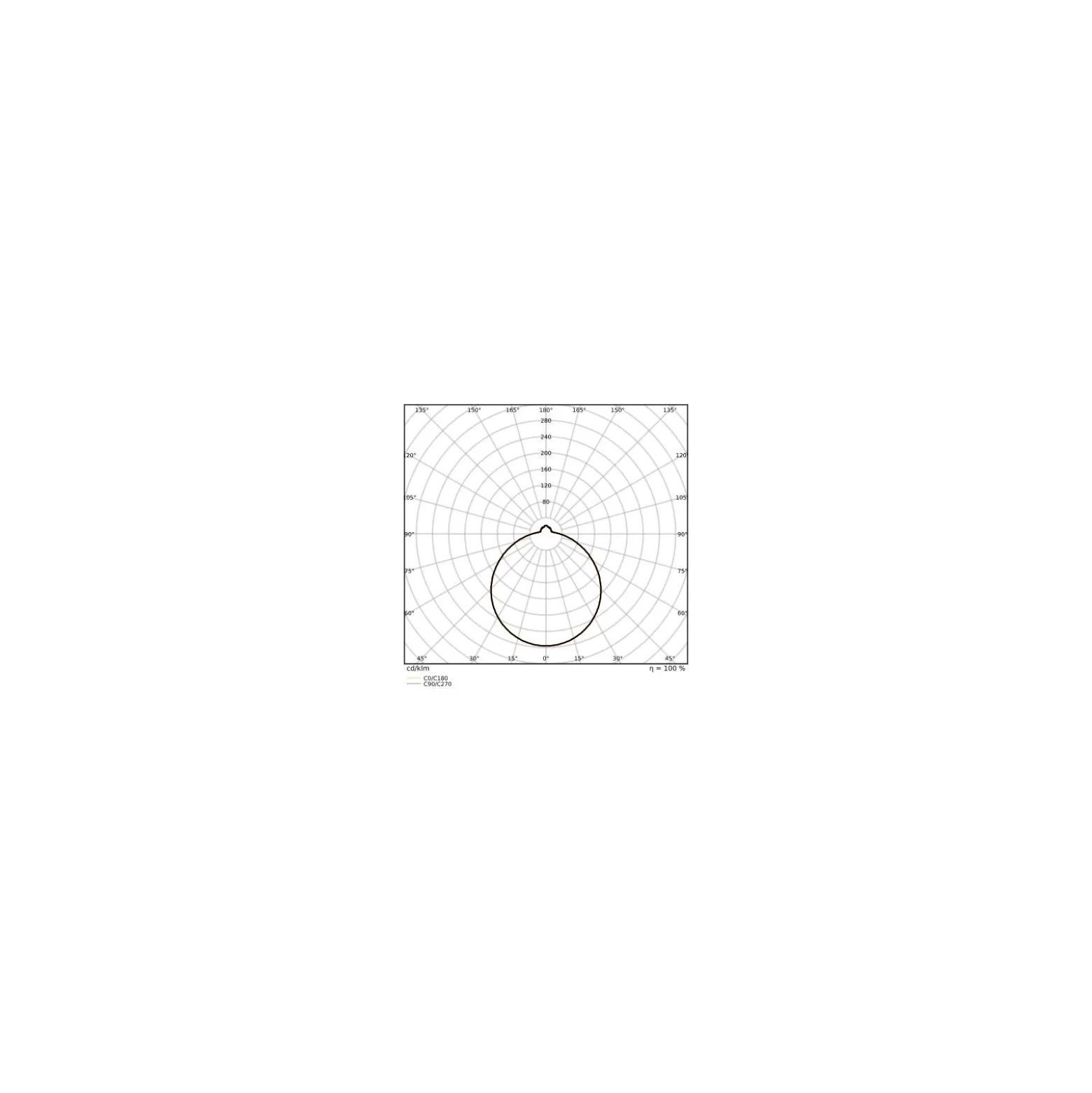 Ledvance LED Plafond Surface CIRCULAR 500 PS Stål Vit 42W 3500lm - 840 Kallvit | IP44