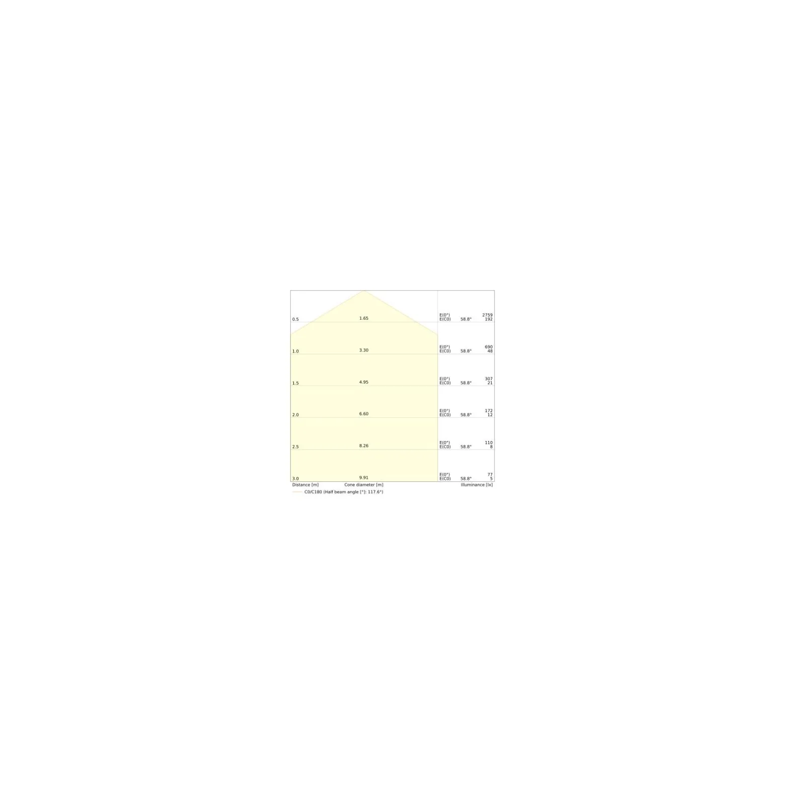 Ledvance LED Plafond Surface CIRCULAR 500 PS Stål Vit 42W 3500lm - 840 Kallvit | IP44