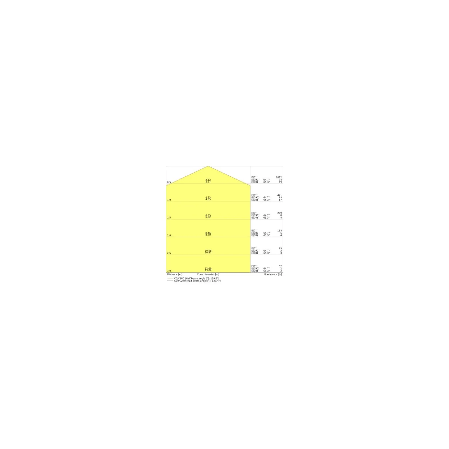 Ledvance LED Plafond Surface Fyrkant 24W 2000lm - 840 Kallvit | 330mm - IP44 - Med Rörelse- Och Ljussensor