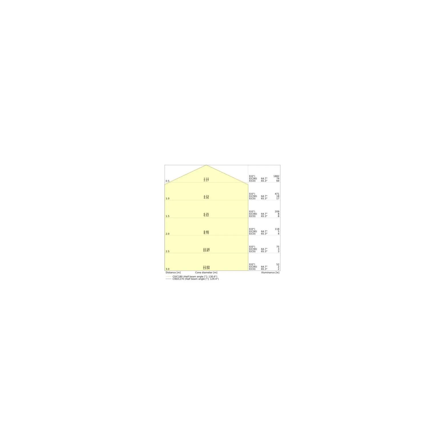 Ledvance LED Plafond Surface Fyrkant 24W 2000lm - 830-850 CCT | 330mm - IP44 - Med Rörelse- Och Ljussensor