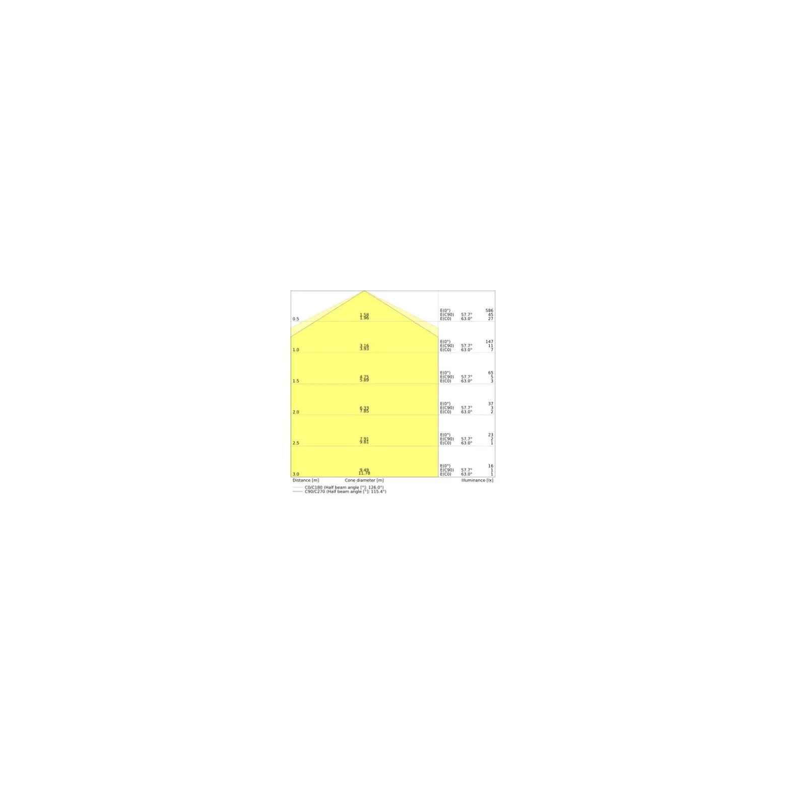Ledvance LED Plafond Surface Cirkulär 42W 3500lm - 830 Varm Vit | 500mm - IP44 - Dali Dimbar