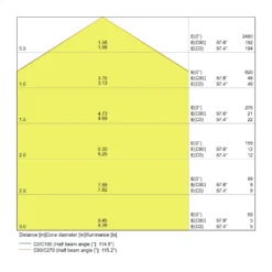 Ledvance LED Plafond 300 Vit 24W 1800lm - 830 Varm Vit | 300mm - IP65