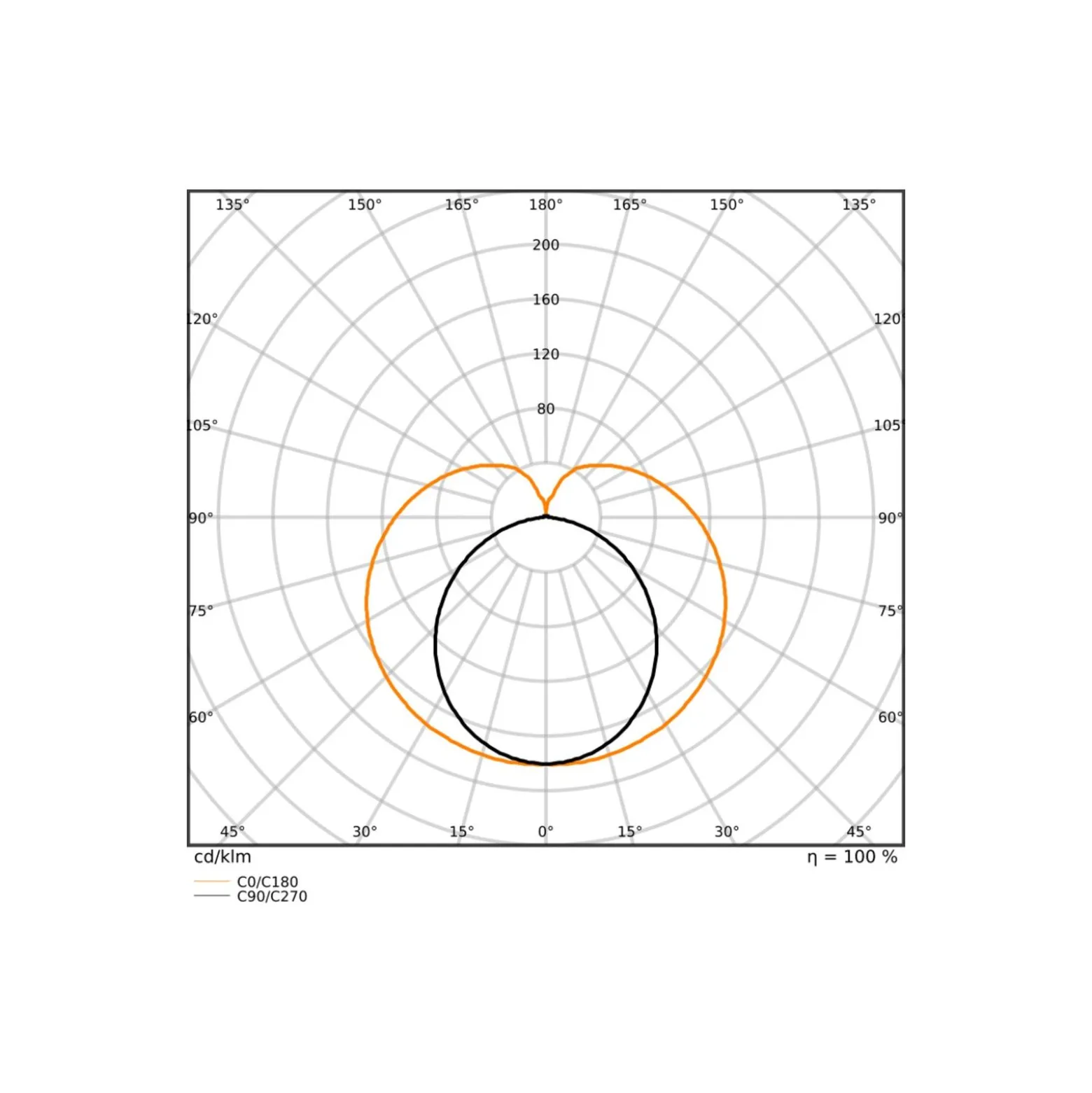 Ledvance LED Rör T8 Connected (EM/Mains) Ultra Output 23W 3700lm - 865 Dagsljus | 150cm - Zigbee Dimbar - Ersättare 58W