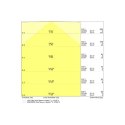 Ledvance LED Rör T8 (EM/Mains) Connected High Output 7.5W 1000lm - 830 Varm Vit | 60cm - Ersättare 18W