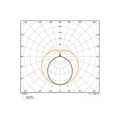 Ledvance LED Rör T8 (EM/Mains) Ultra Output 22.1W 4100lm - 965 Dagsljus | 150cm - Bästa Färgåtergivning - Ersättare 58W