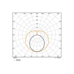 Ledvance LED Rör T8 EM Performance (EM/Mains) High Output T8 7W 1100lm - 865 Dagsljus | 60cm - Ersättare 18W