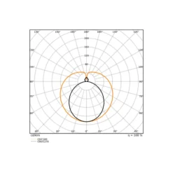 Ledvance LED Rör T8 EM Superior (EM/Mains) High Output T8 11.4W 2000lm - 865 Dagsljus | 105cm - Ersättare 38W