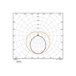 Ledvance LED Rör T8 EM Superior (EM/Mains) High Output T8 6.3W 1100lm - 840 Kallvit | 60cm - Ersättare 18W