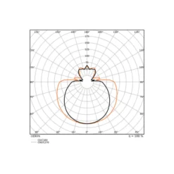 Ledvance LED Rör T8 EM Value (EM/Mains) Standard Output 15W 1800lm - 840 Kallvit | 120cm - Ersättare 36W