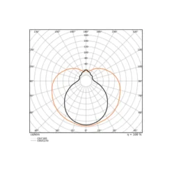 Ledvance LED Rör T8 EM Value (EM/Mains) Ultra Output 29W 3150lm - 830 Varm Vit | 150cm - Ersättare 58W