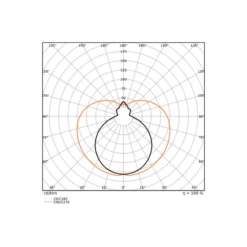Ledvance LED Rör T8 EM Value (EM/Mains) Standard Output 15W 1620lm - 830 Varm Vit | 120cm - Ersättare 36W
