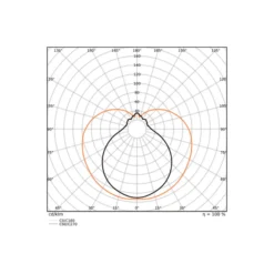 Ledvance LED Rör T8 EM Value (EM/Mains) Ultra Output 20W 2160lm - 830 Varm Vit | 120cm - Ersättare 36W