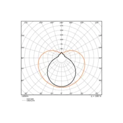 Ledvance LED Rör T8 EM Value (EM/Mains) Standard Output 10W 1080lm - 830 Varm Vit | 90cm - Ersättare 30W