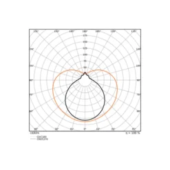 Ledvance LED Rör T8 EM Value (EM/Mains) Standard Output 10W 1200lm - 840 Kallvit | 90cm - Ersättare 30W