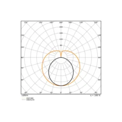 Ledvance LED Rör T8 Performance (EM/Mains) Ultra Efficiency 13.1/15.6W 1900/2300lm - 830 Varm Vit | 120cm - Lumen Växla - Ersättare 36W
