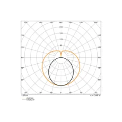 Ledvance LED Rör T8 Performance (EM/Mains) Ultra Efficiency 13.1/15.6W 2100/2500lm - 840 Kallvit | 120cm - Lumen Växla - Ersättare 36W