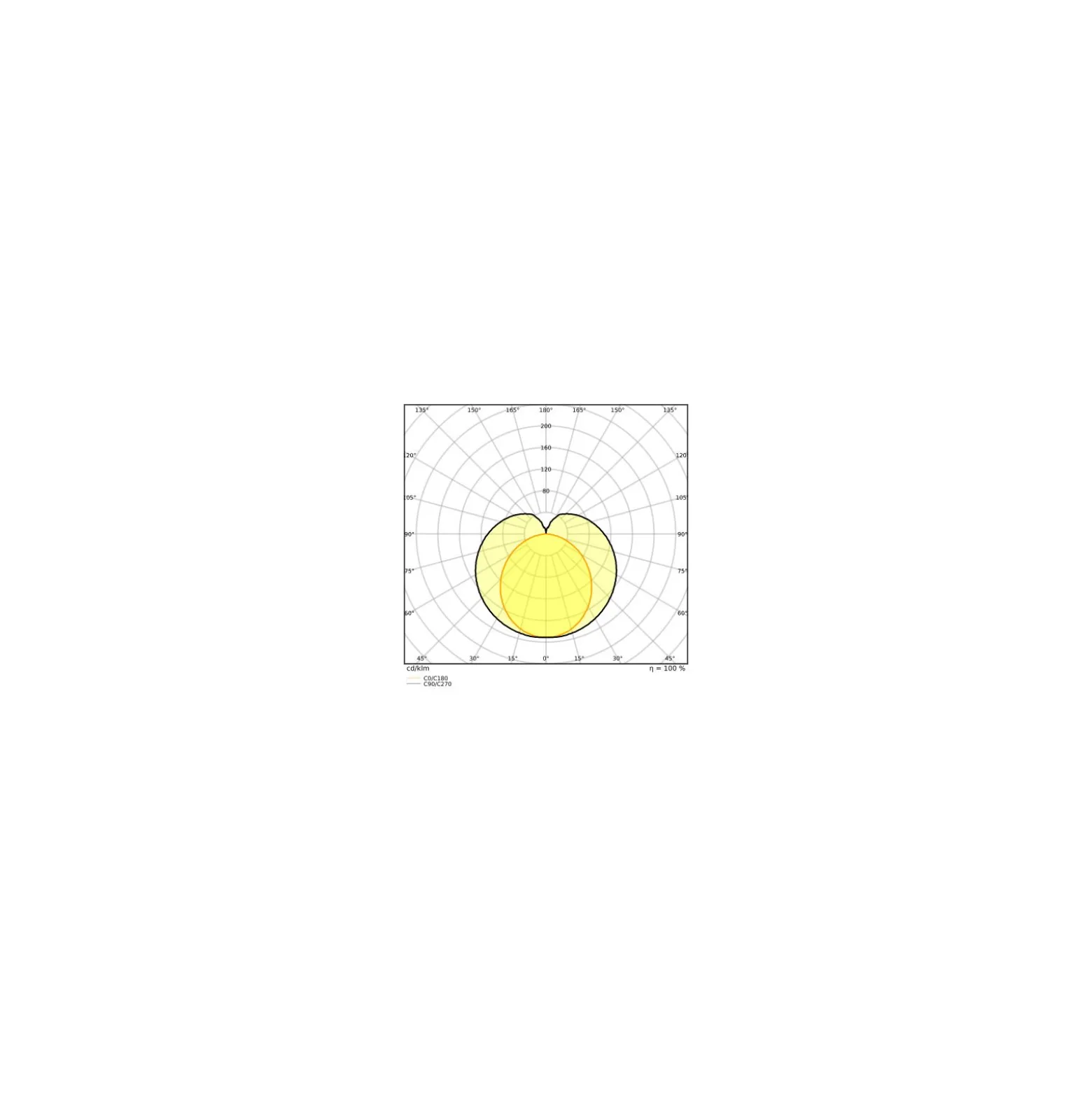Ledvance LED Rör T8 Performance (UN) High Output 14W 2100lm - 840 Kallvit | 120cm - Ersättare 36W