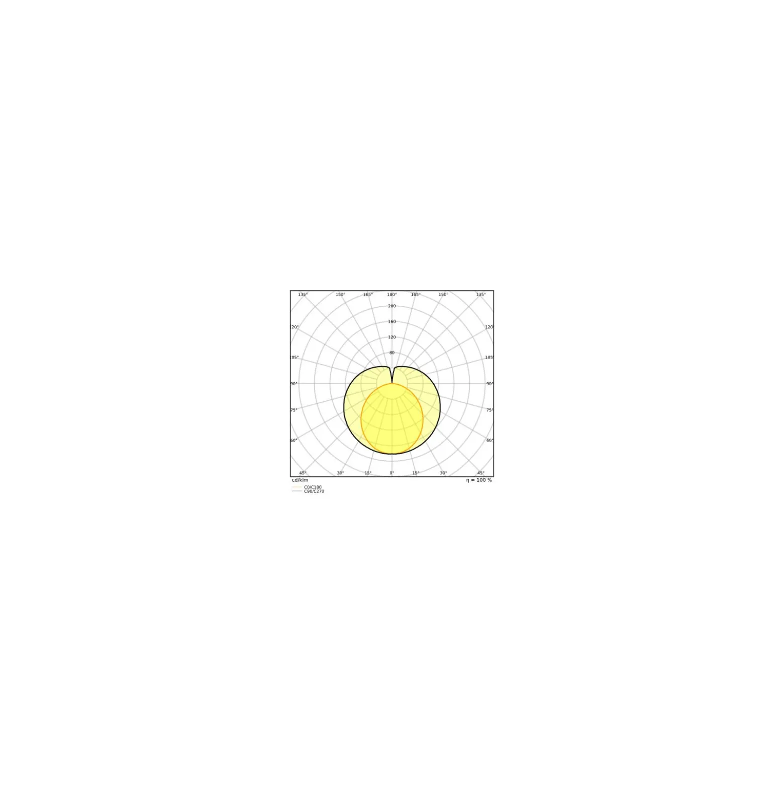 Ledvance LED Rör T8 Performance (EM/Mains) Standard Output 7W 990lm - 830 Varm Vit | 60cm - Ersättare 18W