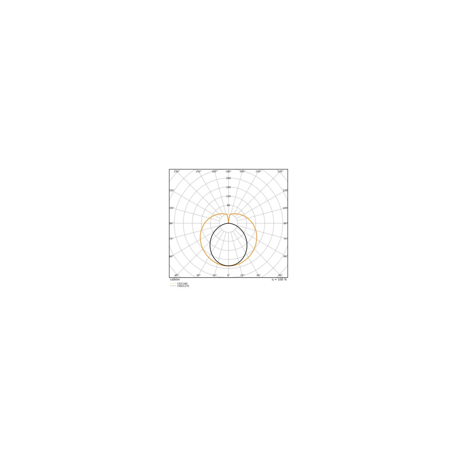 Ledvance LED Rör T8 Performance Food (EM/Mains) Standard Output 5.2W 500lm - 833 Varm Vit | 60cm - Ersättare 18W