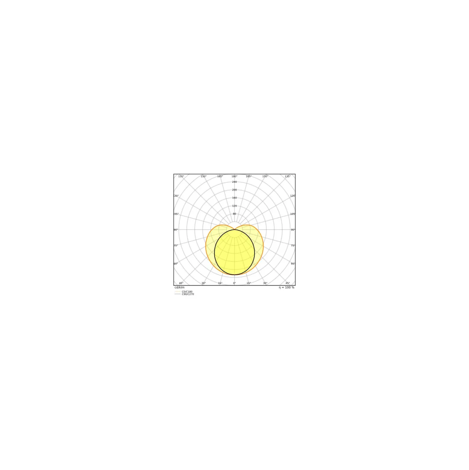 Ledvance LED Rör T5 Performance (Mains AC) High Efficiency 16W 2400lm - 840 Kallvit | 115cm - Ersättare 28W