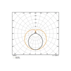 Ledvance LED Rör T8 Superior (EM/Mains) Ultra Efficiency 16.7/22.1W 3100/4100lm - 840 Kallvit | 150cm - Lumen Växla - Ersättare 58W