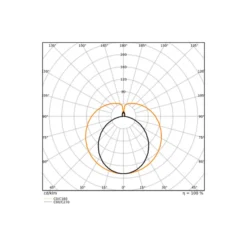 Ledvance LED Rör T8 Superior (EM/Mains) Ultra Efficiency 16.7/22.1W 3100/4100lm - 865 Dagsljus | 150cm - Lumen Växla - Ersättare 58W
