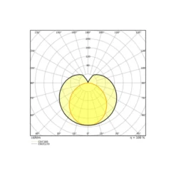 Ledvance LED Rör T8 (UN) Ultra Output 7.5W 1100lm - 840 Kallvit | 60cm - Ersättare 18W
