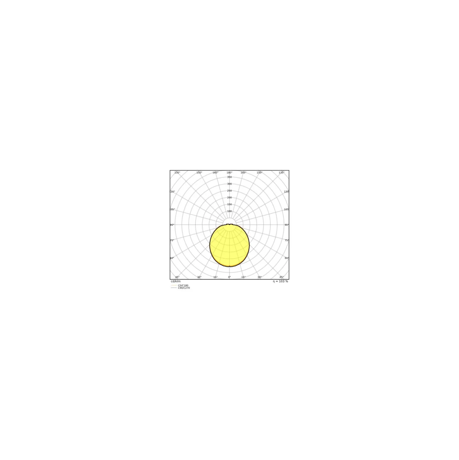 Ledvance LED Rör T9 Value Cirkulär (EM/Mains) 11W 1320lm - 865 Dagsljus | Ersättare 22W