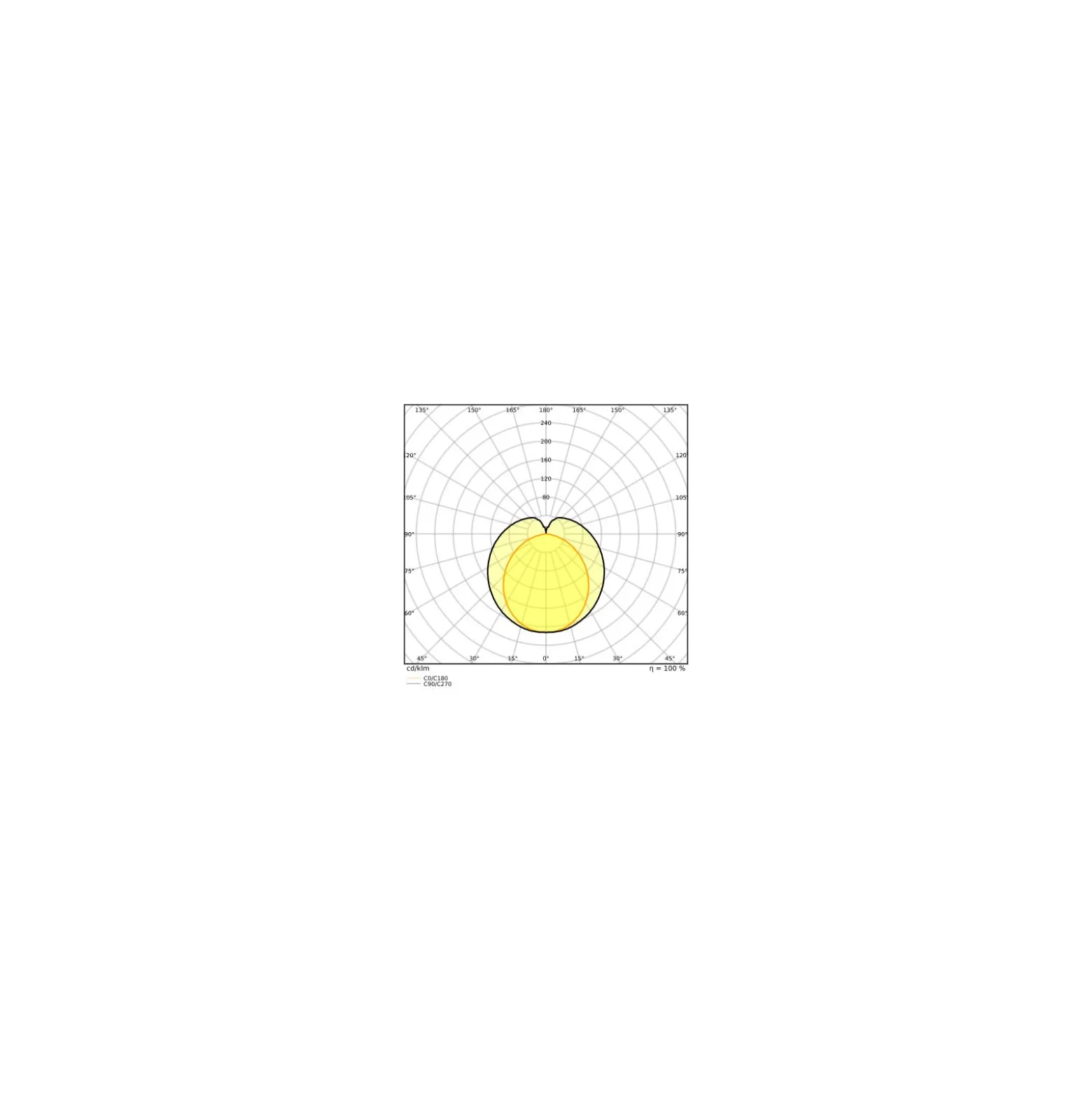 Ledvance LED Rör T8 Value (UN) High Output 24W 2800lm - 865 Dagsljus | 150cm - Ersättare 58W