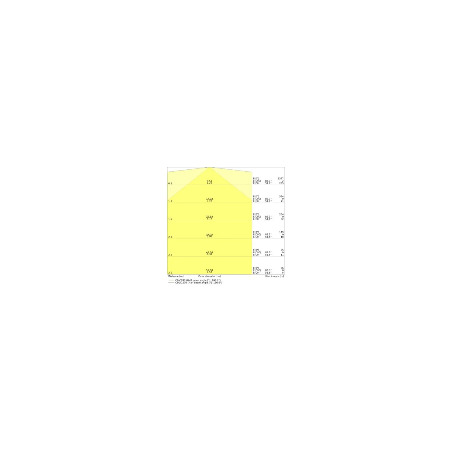 Ledvance LED Rör T8 Value (UN) High Output 24W 2800lm - 865 Dagsljus | 150cm - Ersättare 58W