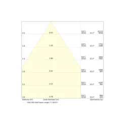 Ledvance LED Skensystem Trusys Universal Aluminium Vit 50W 9000lm 60D - 840 Kallvit