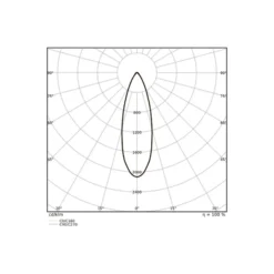 Ledvance LED Skensystem Trusys Universal Aluminium Vit 50W 9000lm 30D - 840 Kallvit | Dali Dimbar