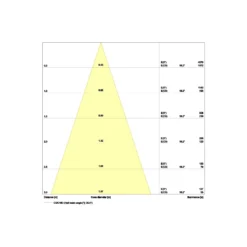 Ledvance LED Spot Adjust Aluminium Vit 8W 640lm 36D - 927 Extra Varm Vit | Utskärning 68mm - IP20 - Bästa färgåtergivning - Dimbar
