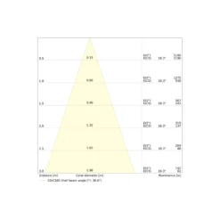 Ledvance LED Spot Adjust Aluminium Vit 8W 680lm 36D - 940 Kallvit | 82mm - Utskärning 68mm - Dali Dimbar