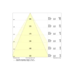 Ledvance LED Spot Combo Aluminium Svart 6W 570lm 60D - 927-930-940 CCT | 82mm - Utskärning 68mm - IP65 - Dali Dimbar