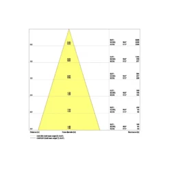 Ledvance LED Spot Fire Rated Aluminium Svart 8W 680lm 36D - 930 Varm Vit | Utskärning 68mm - IP65 - Bästa färgåtergivning - Dimbar