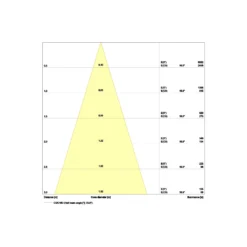 Ledvance LED Spot Fix Aluminium Vit 8W 720lm 36D - 940 Kallvit | Utskärning 68mm - IP44 - Bästa färgåtergivning - Dimbar