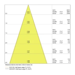 Ledvance LED Spot Fyrkant Mörklight Lutningsbar Vit 8W 650lm 36D - 830 Varm Vit | Utskärning 83mm