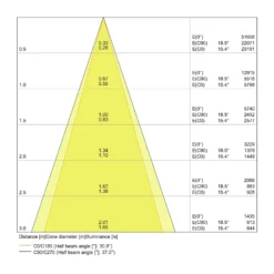 Ledvance LED Spot Fyrkant Multi Lutningsbar Svart-Vit 2x30W 5400lm 38D - 830 Varm Vit | Utskärning 320x160mm