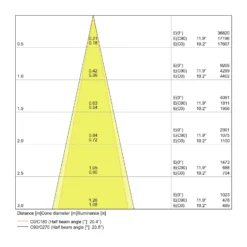 Ledvance LED Spårbelysning D75 Svart 25W 1750lm 24D - 930 Varm Vit | Bästa Färgåtergivning