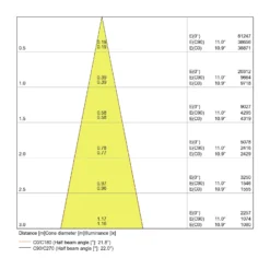 Ledvance LED Spårbelysning D95 Svart 55W 4200lm 24D - 940 Kallvit | Bästa Färgåtergivning