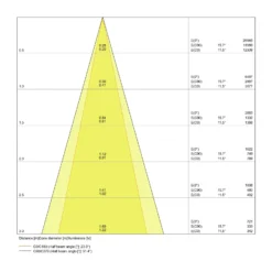Ledvance LED Spårbelysning D85 Vit 25W 1500lm 15-55D - 940 Kallvit | Mechanical Zoom - Bästa Färgåtergivning - Dimbar