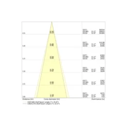 Ledvance LED Spårbelysning 3-Fas Vit 30W 4000lm - 930 Varm Vit| Bästa Färgåtergivning