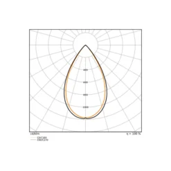 Ledvance LED Spårbelysning 3-Fas Zoom Vit 20W 1600lm - 930-940 CCT | Bästa Färgåtergivning - 1-10V Dimbar