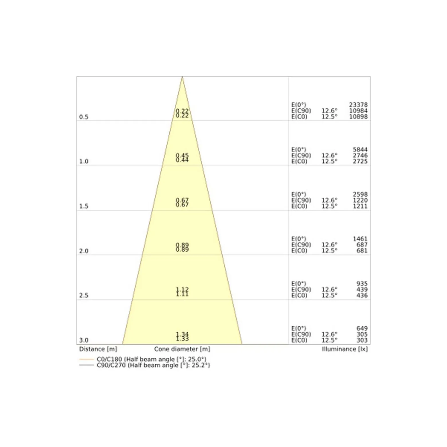 Ledvance LED Spårbelysning 3-Fas Zoom Vit 20W 1600lm - 930-940 CCT | Bästa Färgåtergivning - 1-10V Dimbar